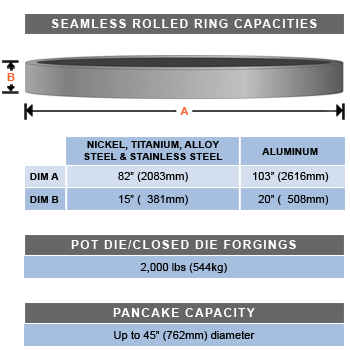 Seamless Rolled Ring Forge Capacity